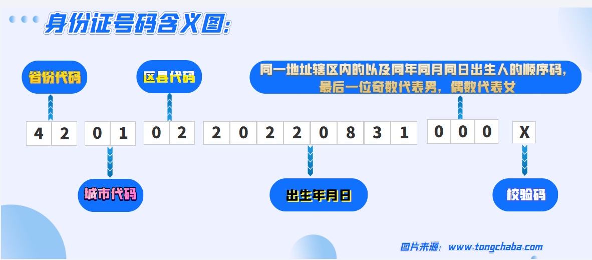 身份證號(hào)碼的含義